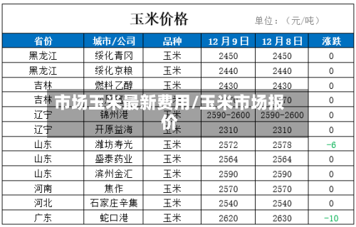市场玉米最新费用/玉米市场报价-第2张图片