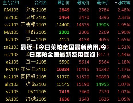 最近【今日菜粕全国最新费用,今日菜粕全国最新费用查询】