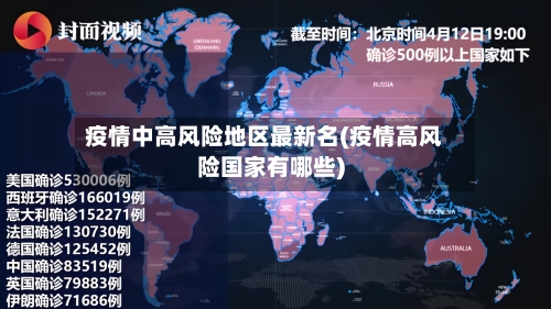疫情中高风险地区最新名(疫情高风险国家有哪些)-第2张图片