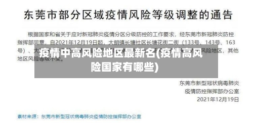 疫情中高风险地区最新名(疫情高风险国家有哪些)