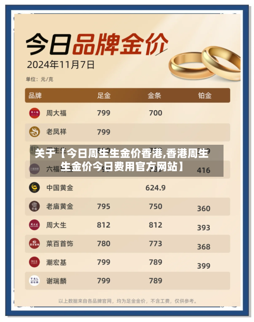 关于【今日周生生金价香港,香港周生生金价今日费用官方网站】-第2张图片