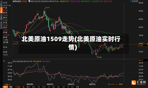 北美原油1509走势(北美原油实时行情)-第2张图片