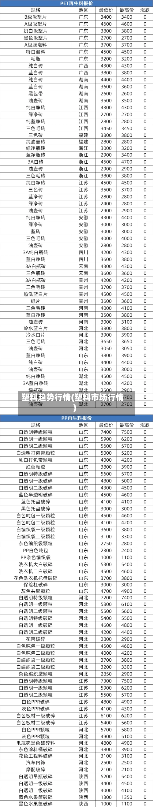 塑料趋势行情(塑料市场行情)