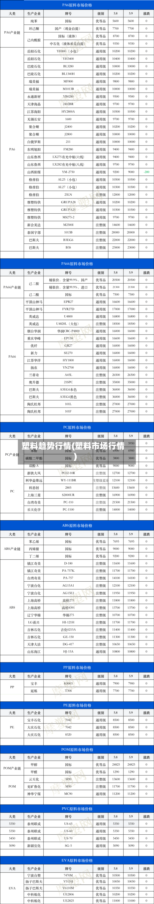 塑料趋势行情(塑料市场行情)-第3张图片