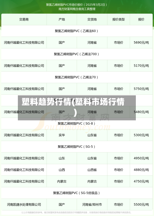 塑料趋势行情(塑料市场行情)-第2张图片