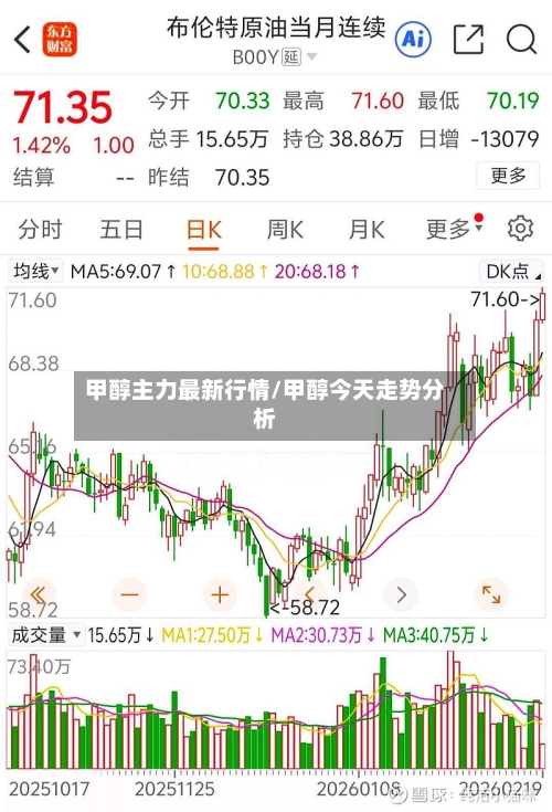 甲醇主力最新行情/甲醇今天走势分析-第2张图片