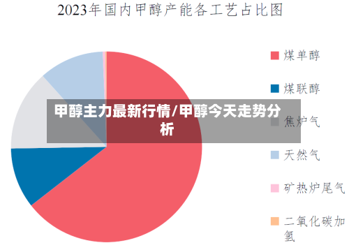 甲醇主力最新行情/甲醇今天走势分析-第3张图片