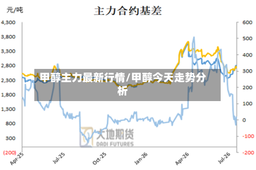甲醇主力最新行情/甲醇今天走势分析