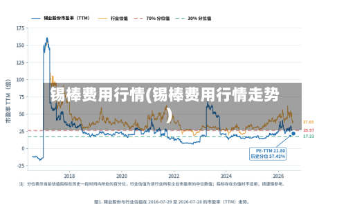 锡棒费用行情(锡棒费用行情走势)-第3张图片
