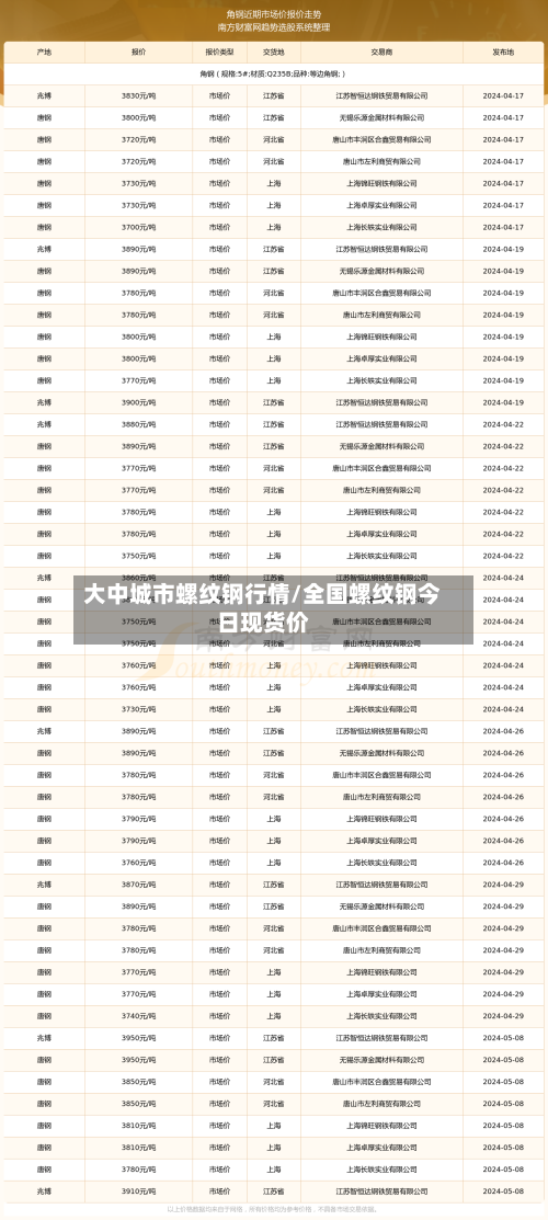 大中城市螺纹钢行情/全国螺纹钢今日现货价