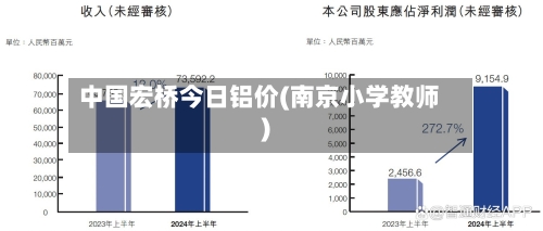 中国宏桥今日铝价(南京小学教师)