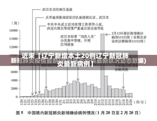 近来【辽宁新增本土20例辽宁新冠肺炎最新病例】-第3张图片
