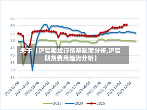 关于【沪铝期货行情基础面分析,沪铝期货费用趋势分析】