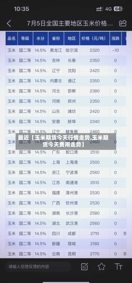 最近【玉米期货今天行情走势,玉米期货今天费用走势】-第2张图片