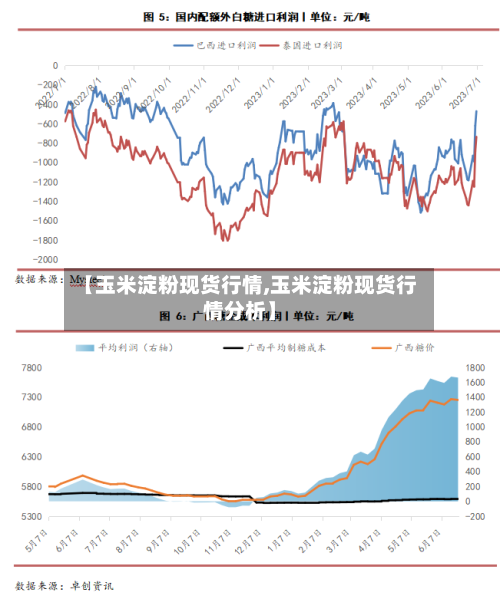 【玉米淀粉现货行情,玉米淀粉现货行情分析】