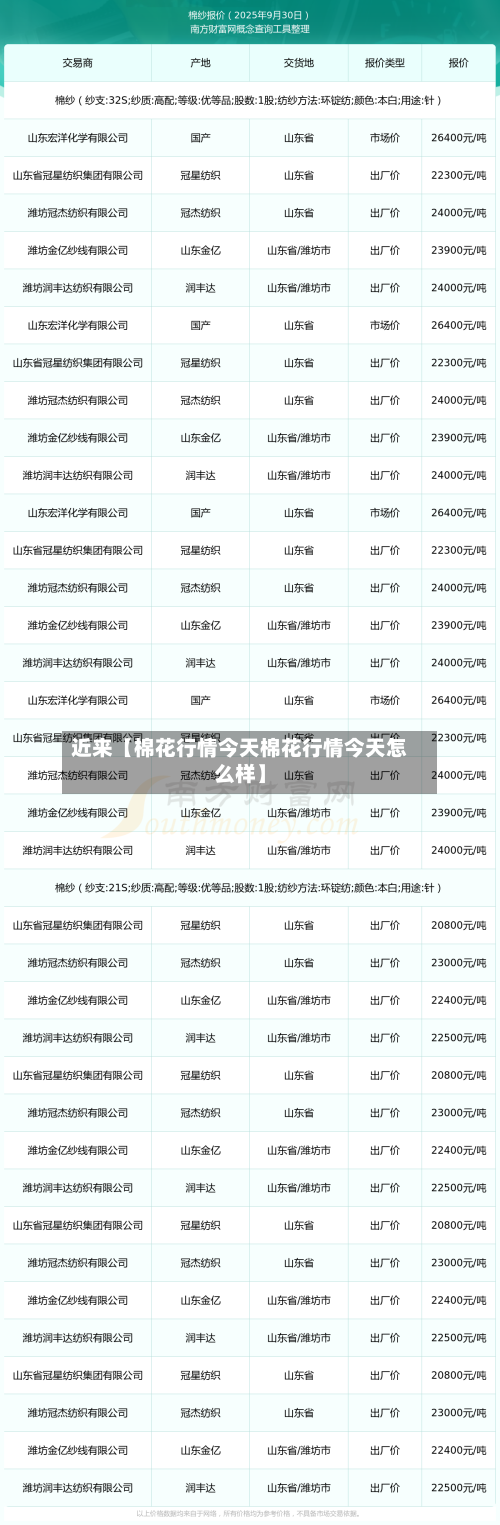 近来【棉花行情今天棉花行情今天怎么样】-第2张图片