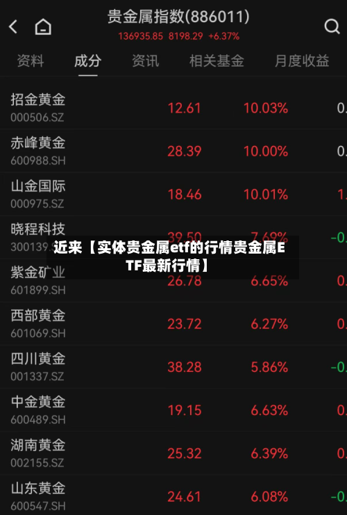 近来【实体贵金属etf的行情贵金属ETF最新行情】-第2张图片