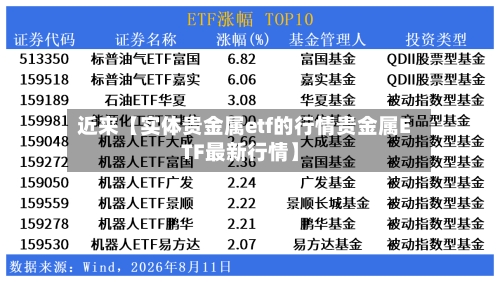 近来【实体贵金属etf的行情贵金属ETF最新行情】