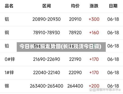 今日长江铜走势图(长江现货今日铜)-第2张图片