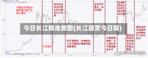 今日长江铜走势图(长江现货今日铜)