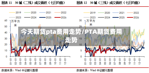 今天期货pta费用走势/PTA期货费用走势