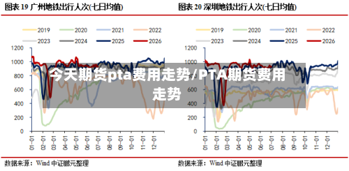 今天期货pta费用走势/PTA期货费用走势-第2张图片