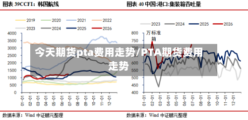 今天期货pta费用走势/PTA期货费用走势-第3张图片