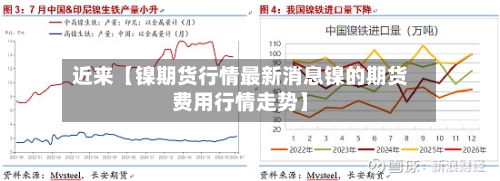 近来【镍期货行情最新消息镍的期货费用行情走势】