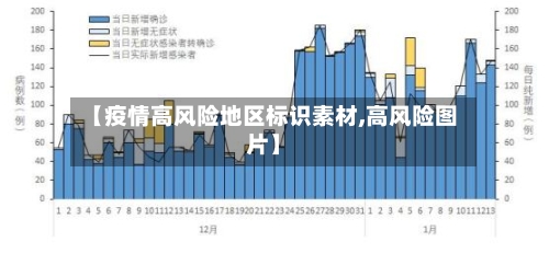【疫情高风险地区标识素材,高风险图片】-第3张图片