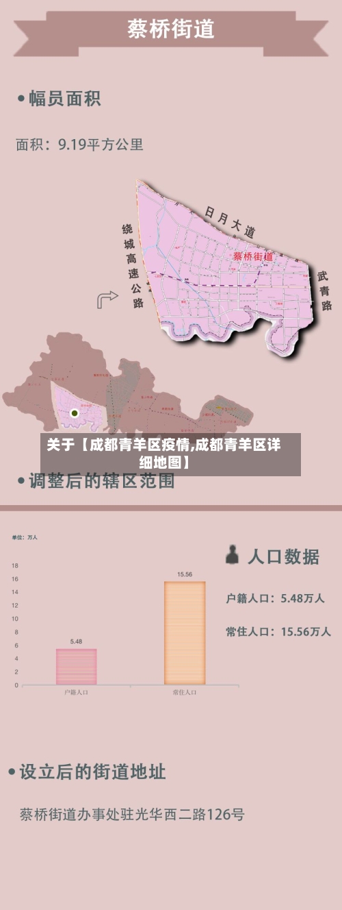 关于【成都青羊区疫情,成都青羊区详细地图】