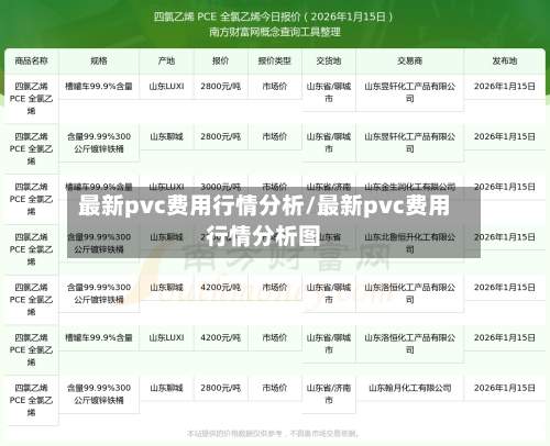 最新pvc费用行情分析/最新pvc费用行情分析图