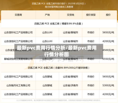 最新pvc费用行情分析/最新pvc费用行情分析图-第3张图片