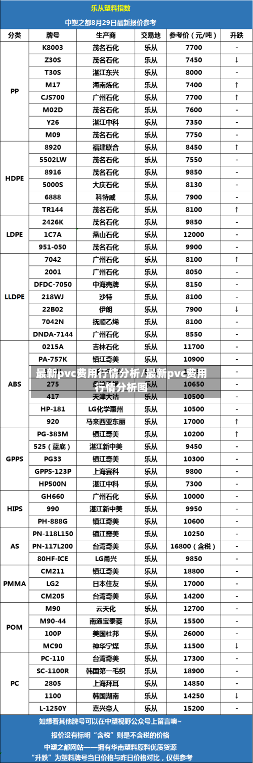 最新pvc费用行情分析/最新pvc费用行情分析图-第2张图片