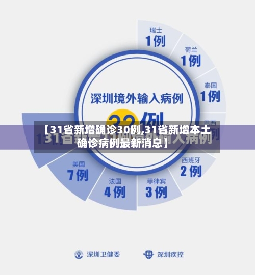 【31省新增确诊30例,31省新增本土确诊病例最新消息】