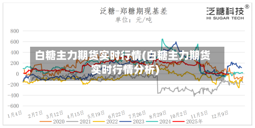 白糖主力期货实时行情(白糖主力期货实时行情分析)