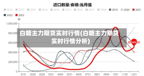 白糖主力期货实时行情(白糖主力期货实时行情分析)-第3张图片