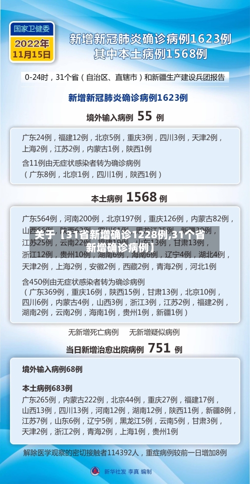 关于【31省新增确诊1228例,31个省新增确诊病例】