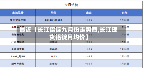 最近【长江铝锭九月份走势图,长江现货铝锭月均价】-第2张图片