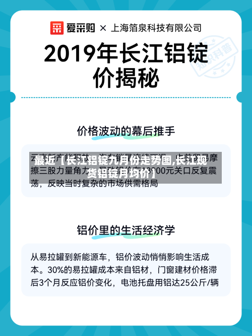 最近【长江铝锭九月份走势图,长江现货铝锭月均价】