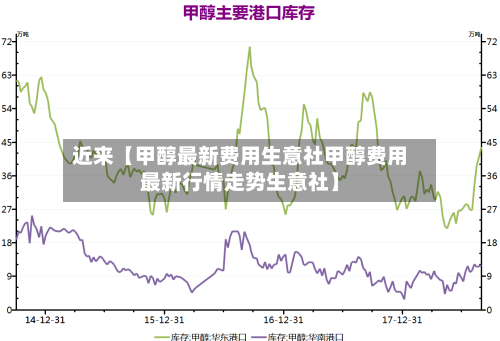 近来【甲醇最新费用生意社甲醇费用最新行情走势生意社】