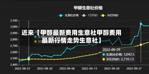 近来【甲醇最新费用生意社甲醇费用最新行情走势生意社】-第2张图片