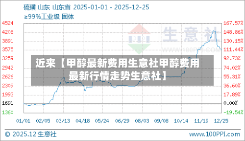 近来【甲醇最新费用生意社甲醇费用最新行情走势生意社】-第3张图片