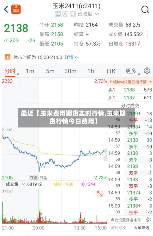 最近【玉米费用期货实时行情,玉米期货行情今日费用】
