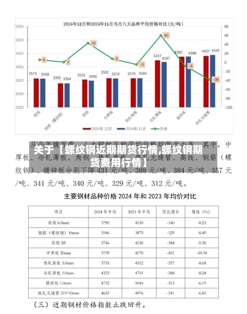 关于【螺纹钢近期期货行情,螺纹钢期货费用行情】