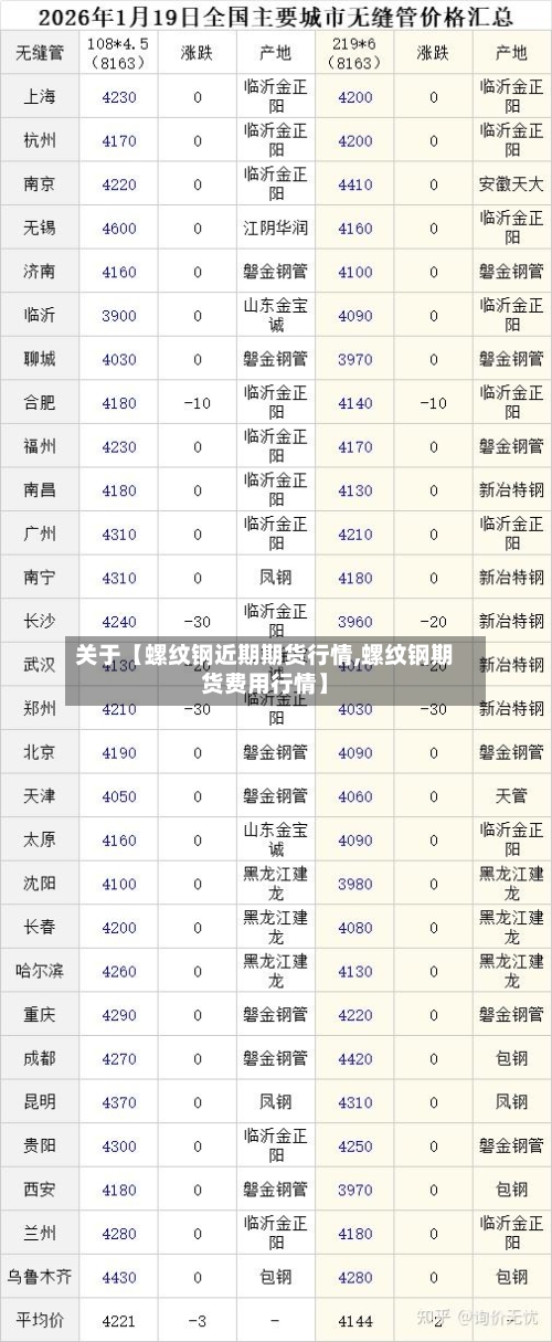 关于【螺纹钢近期期货行情,螺纹钢期货费用行情】-第2张图片