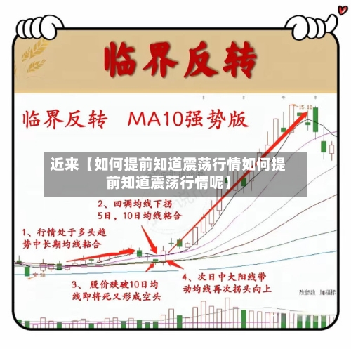 近来【如何提前知道震荡行情如何提前知道震荡行情呢】-第3张图片