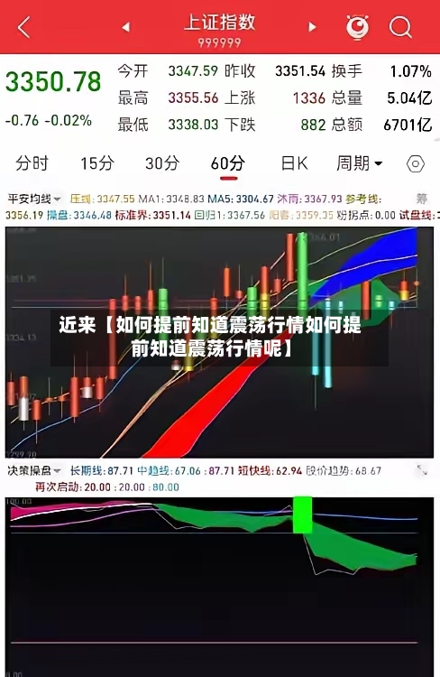 近来【如何提前知道震荡行情如何提前知道震荡行情呢】