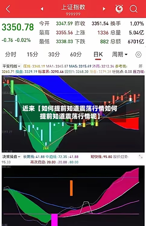 近来【如何提前知道震荡行情如何提前知道震荡行情呢】-第2张图片