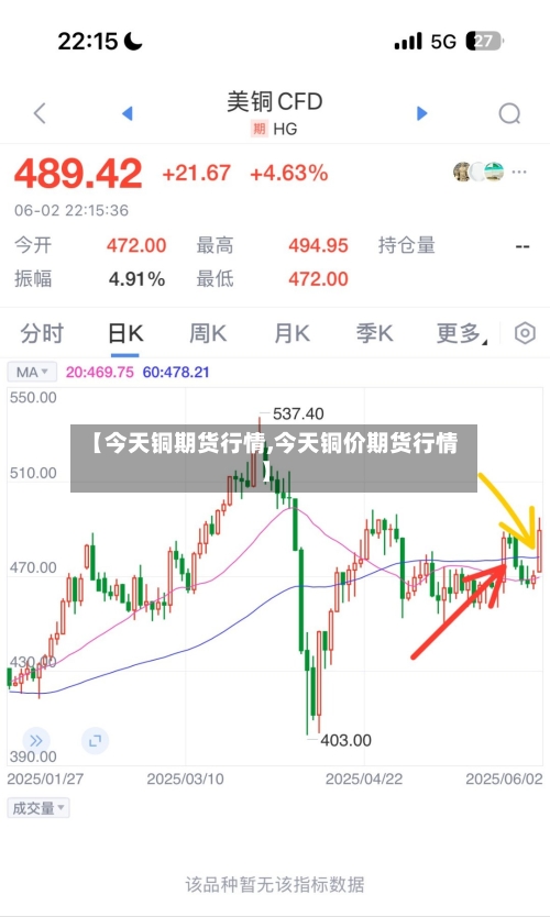 【今天铜期货行情,今天铜价期货行情】-第2张图片