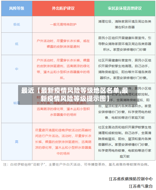 最近【最新疫情风险等级地区名单,最新疫情风险等级提示图】
